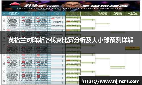 英格兰对阵斯洛伐克比赛分析及大小球预测详解